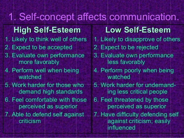 self image and intrapersonal communication effects of low self esteem in communication